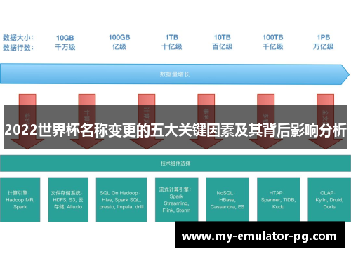 2022世界杯名称变更的五大关键因素及其背后影响分析 2022世界杯名称变更的五大关键因素及其背后影响分析