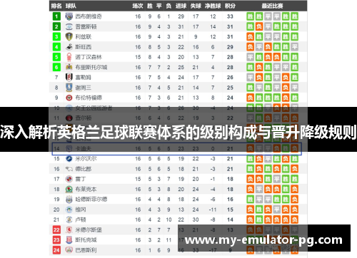 深入解析英格兰足球联赛体系的级别构成与晋升降级规则 深入解析英格兰足球联赛体系的级别构成与晋升降级规则