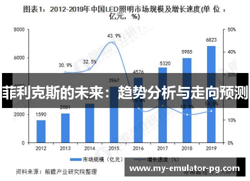 菲利克斯的未来:趋势分析与走向预测 菲利克斯的未来:趋势分析与走向预测