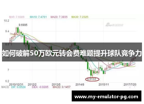 如何破解50万欧元转会费难题提升球队竞争力