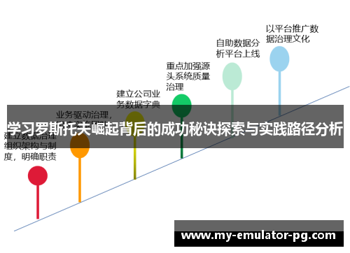 学习罗斯托夫崛起背后的成功秘诀探索与实践路径分析 学习罗斯托夫崛起背后的成功秘诀探索与实践路径分析