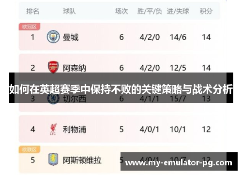 如何在英超赛季中保持不败的关键策略与战术分析