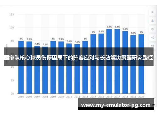国家队核心球员伤停困局下的阵容应对与长效解决策略研究路径